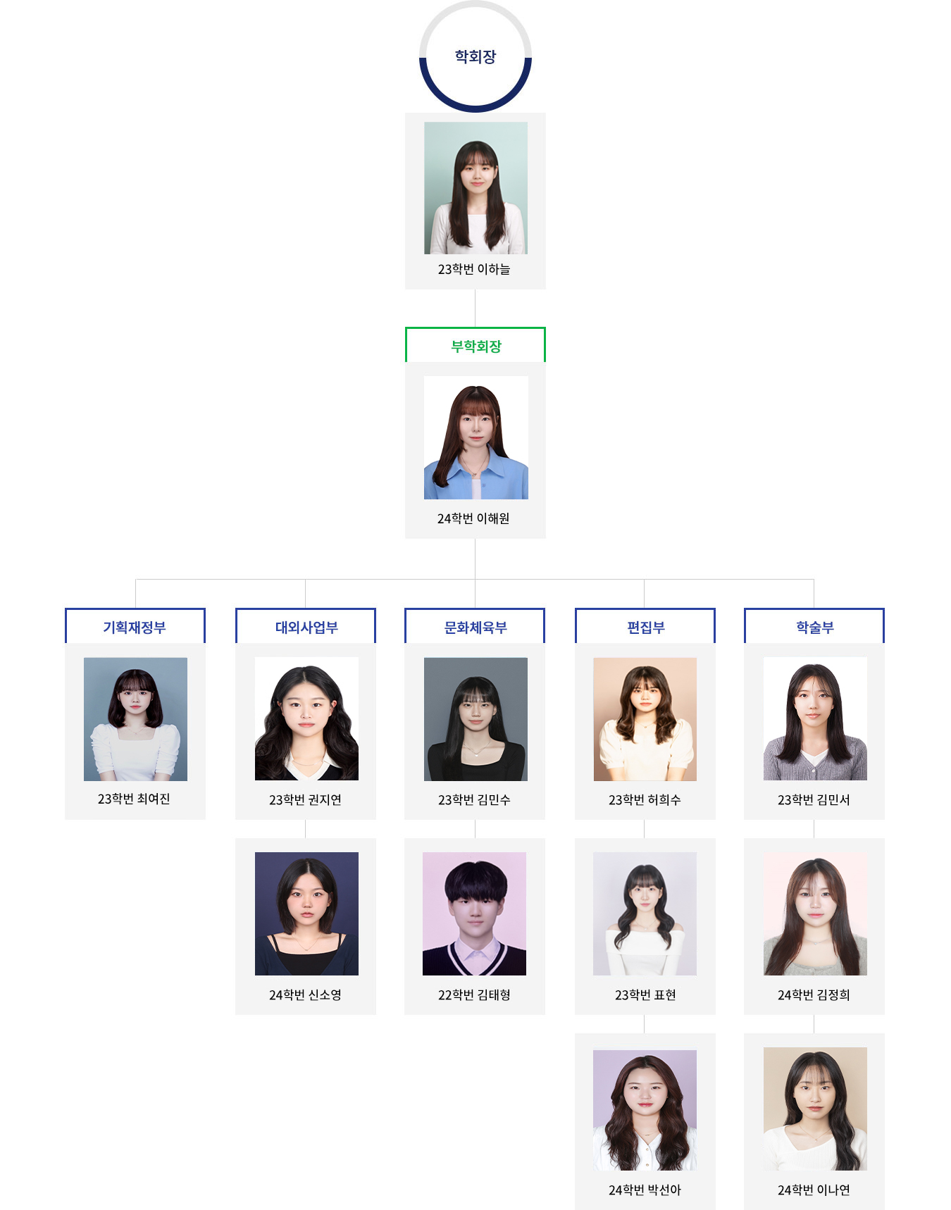 간호대학 간호학과 제 41대 학생회 별하 구성 정보로, 자세한 내용은 아래 참조.